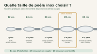 Quelle Taille de Poêle Inox Choisir ? Guide 22 à 30 cm