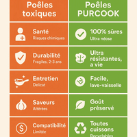 Poêle en Fer Forgé Artisanale 24 - 28cm - Purcook