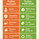 Poêle en Fer Forgé Artisanale 24 - 28cm - Purcook