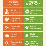 Poêle Inox 18/10 Professionnelle 7 Plis - Cuisson Saine Sans Toxines - Purcook